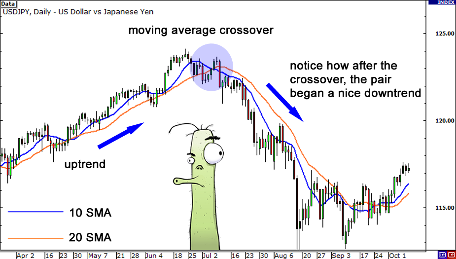 moving-average-crossover2-FXSERVICES.IR
