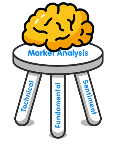 types-of-market-analysis-brain-FXSERVUCES.IR