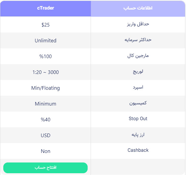 حساب معاملاتی سی تریدر در بروکر اوتت مارکتس - فارکس360