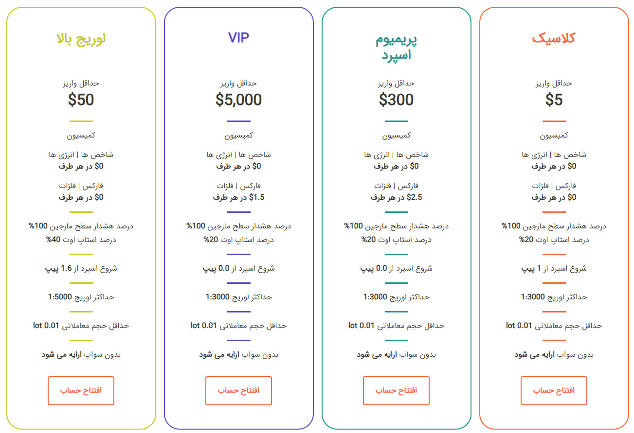 مقایسه حساب های معاملاتی بروکر اکسلیوم Exelium - فارکس 360