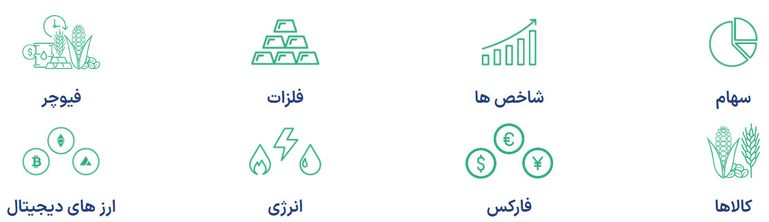 بروکر XS نمادهای معاملاتی