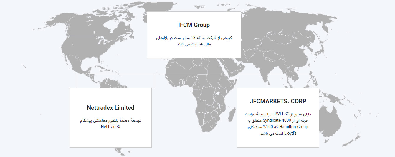 بروکر IFCMarkets آی اف سی مارکتس - IFCM گروپ