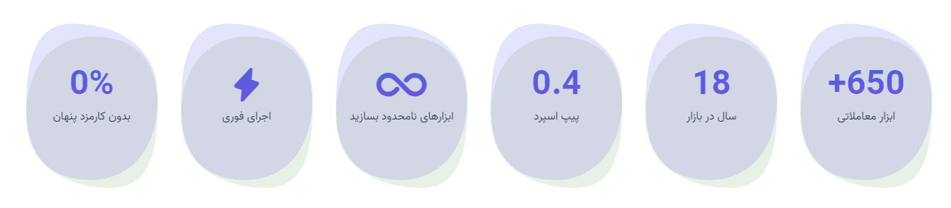 IFCMarkets - بروکر آی اف سی مارکتس چه مزایایی دارد؟